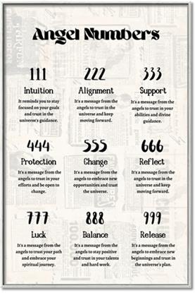 Picture of Angel Numbers